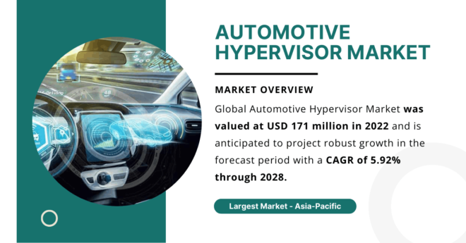 Automotive Hypervisor Market Growth: Projected USD 171 Million Valuation in {2022} and 5.92% CAGR by {2028}. Free Sample Report PDF.