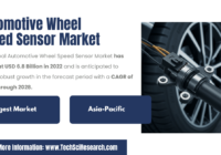 Automotive Wheel Speed Sensor Market: Global Report on Key Players, Trends, and Forecast with [4.07%] CAGR. Get a Free Sample PDF.