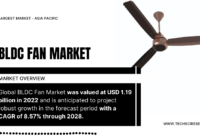 BLDC Fan Market [USD 1.19 Billion] Valuation: Projected Growth with [8.57% CAGR] Through [2028]. Click now to get a Free Sample report.