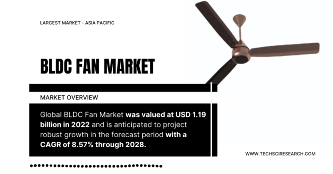 BLDC Fan Market [USD 1.19 Billion] Valuation: Projected Growth with [8.57% CAGR] Through [2028]. Click now to get a Free Sample report.