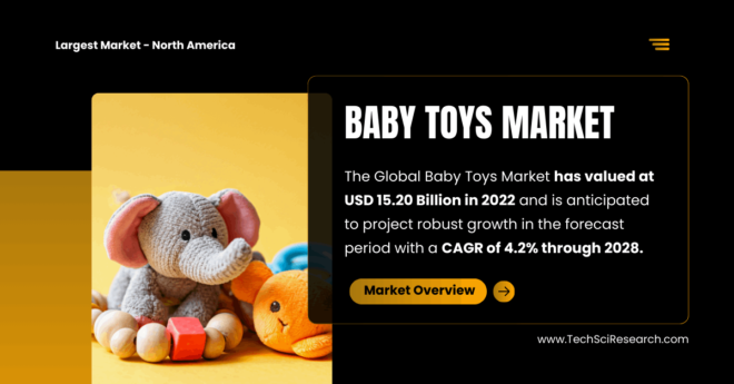 Baby Toys Market Key Players Shaping the Industry: [2022 USD 15.20 Billion] Value and [4.2% CAGR] Forecast. Free Sample Report in PDF.