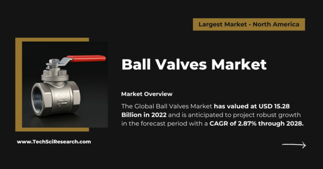 Ball Valves Market Forecasted to Grow with {2.87%} CAGR Through {2028}: Key Players & Trends. Click to get a Free Sample Report.