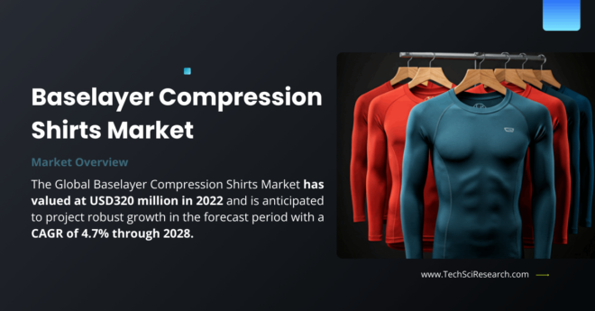 Baselayer Compression Shirts Market: Overview and Projections for USD [320 Million] with [4.7% CAGR] Through [2028]. Free Sample.