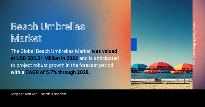 Beach Umbrellas Market Analysis: USD 585.21 Million Valuation, Projecting [5.7%] CAGR Growth by 2028. Click to get a Free Sample.