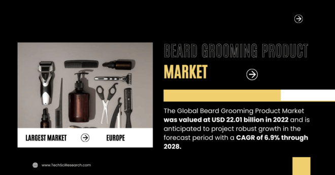 Beard Grooming Product Market Overview: [USD 22.01 Billion] Market Size and [6.9% Growth] Projected Through [2028]. Free Sample Report.