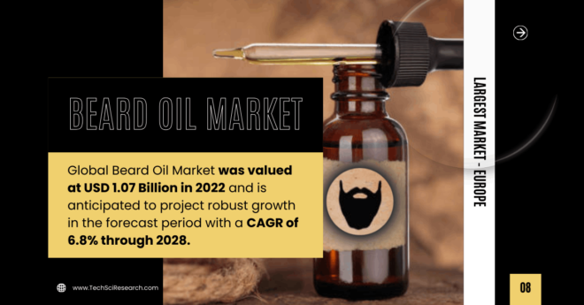 Beard Oil Market: Growth Outlook, Valued at [USD 1.07 Billion], Projected to Grow at [6.8% CAGR]. Get a Free Sample Report Now.