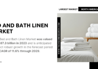 Bed and Bath Linen Market: USD [87.3 Billion] Valuation and Strong [Growth] Expected Through {2029}. Get a Free Sample Report Now.