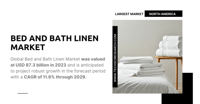 Bed and Bath Linen Market: USD [87.3 Billion] Valuation and Strong [Growth] Expected Through {2029}. Get a Free Sample Report Now.