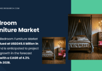 Bedroom Furniture Market Trends & Forecast: USD {245.6 Billion} Valuation and {4.3%} CAGR by 2028. Click now to get a Free Sample.