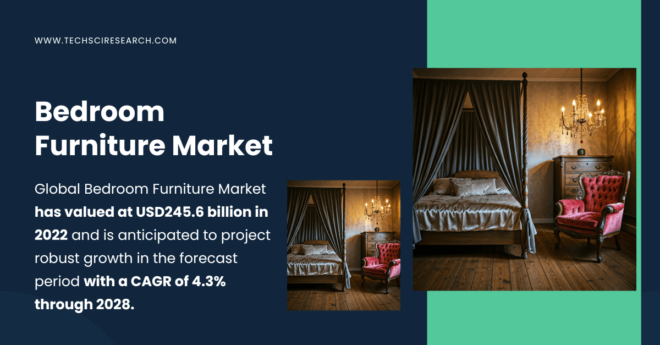 Bedroom Furniture Market Trends & Forecast: USD {245.6 Billion} Valuation and {4.3%} CAGR by 2028. Click now to get a Free Sample.