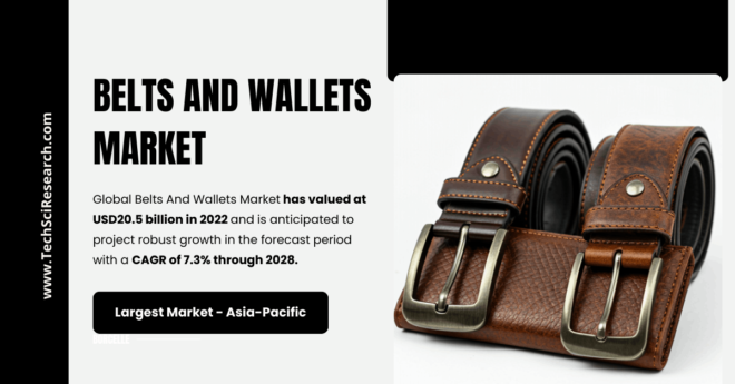 Belts and Wallets Market: Key Trends Shaping the Industry, Projected to Grow at [7.3%] CAGR by {2028}. Get a Free Sample Report in PDF.