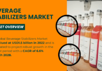 Beverage Stabilizers Market | Valued at {USD 1.5 Billion} | Projected Growth at {6.6% CAGR} Through 2028. Get a Free Sample Report Now.