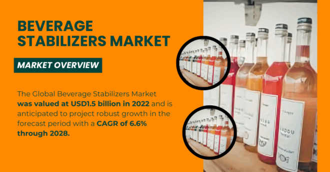 Beverage Stabilizers Market | Valued at {USD 1.5 Billion} | Projected Growth at {6.6% CAGR} Through 2028. Get a Free Sample Report Now.