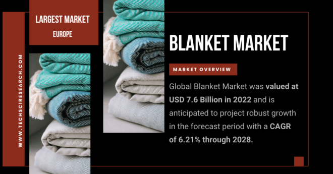 Blanket Market Industry Report: Projected Growth at [6.21% CAGR], Reached[USD 7.6 Billion] by 2028. Get a Free Sample Report Now.