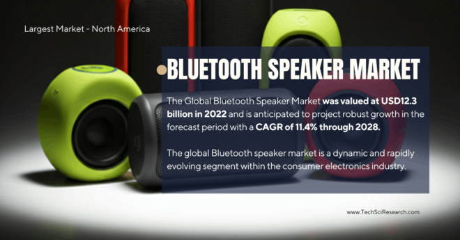 Bluetooth Speaker Market Insights: {USD 12.3 Billion} Valuation and {11.4% CAGR} Projection by 2028. Click to get a Free Sample report.