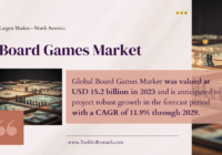 Board Games Market to Reach [USD 15.2 Billion] with a [CAGR of 11.9%] by 2029 – Key Insights & Trends. Click for a free sample Report.