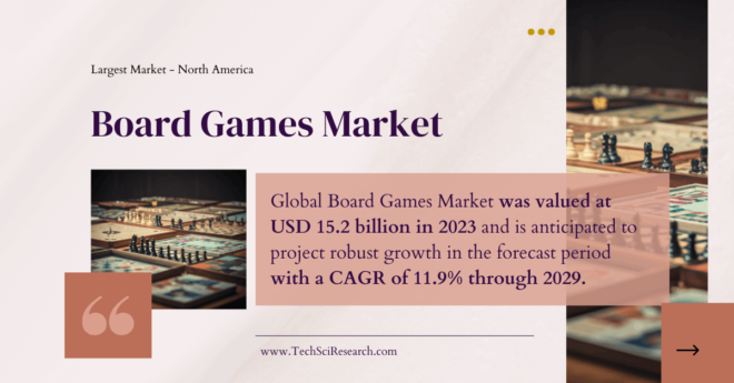 Board Games Market to Reach [USD 15.2 Billion] with a [CAGR of 11.9%] by 2029 – Key Insights & Trends. Click for a free sample Report.