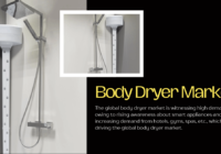 Body Dryer Market Demand and Growth Projections: {2028} Comprehensive Report. Click now to get a Free Sample Report in PDF.