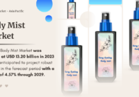 Body Mist Market Trends and Projections: USD 13.20 Billion Valuation and 4.57% CAGR Through 2029. Get a Free Sample Report.