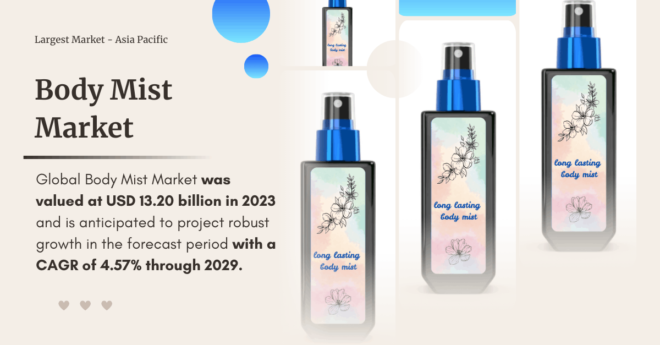 Body Mist Market Trends and Projections: USD 13.20 Billion Valuation and 4.57% CAGR Through 2029. Get a Free Sample Report.