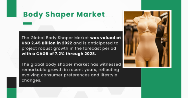 Body Shaper Market Trends: {USD 2.45 Billion} Valuation and Projected {7.2% CAGR} by 2028. Click now to get a Free Sample in PDF.