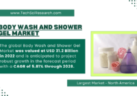 Body Wash and Shower Gel Market | Market Dynamics | Size, Growth, Trends, and Key Forecasts to {2028}. Get a Free Sample in PDF.