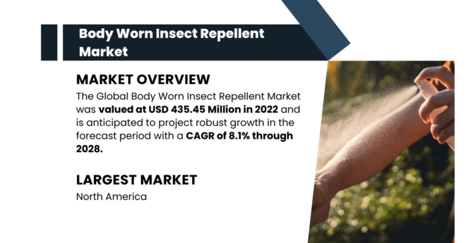 Body Worn Insect Repellent Market Reached {USD 435.45 Million} and Grow at {8.1% CAGR} Through 2028. Free Sample Report in PDF.