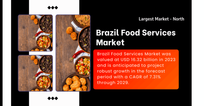 Brazil Food Services Market: Size & Growth Forecast – Valued at {USD 16.32 Billion}, Projected {CAGR of 7.31%} by 2029. Free Sample Report.