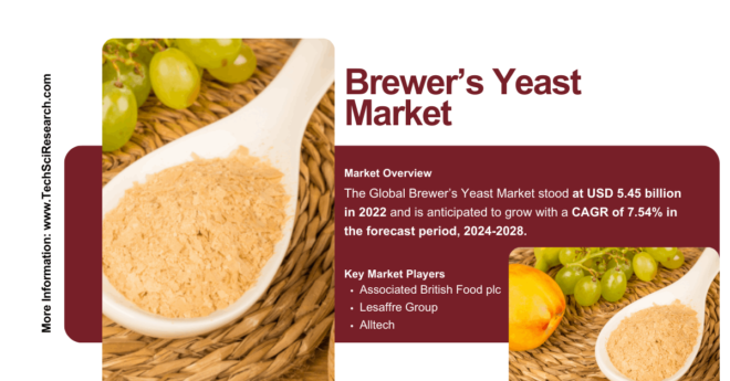 Brewer’s Yeast Market Growth: USD 5.45 Billion in 2022, Projected to Grow at 7.54% CAGR by {2028}. Get a Free Sample Report Now.