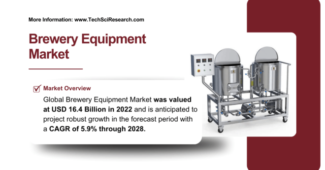 Brewery Equipment Market Overview: Latest Report Highlights Trends and Growth Projections Through {2028}. Free Sample Report in PDF.