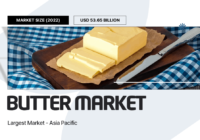 Butter Market Size and Key Insights: {USD 53.65 Billion} Valuation and {3.1%} CAGR Growth Expected. Click to get a Free Sample Report.