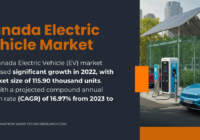 Canada Electric Vehicle Market: {Market Analysis}, {Sales Trends}, and {16.97% CAGR Forecast}. Click to get a Free Sample Report Now.