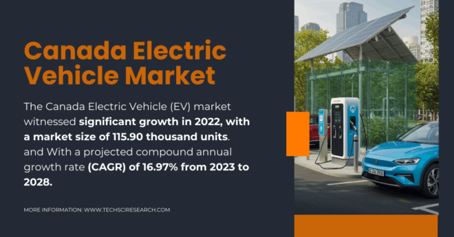 Canada Electric Vehicle Market: {Market Analysis}, {Sales Trends}, and {16.97% CAGR Forecast}. Click to get a Free Sample Report Now.