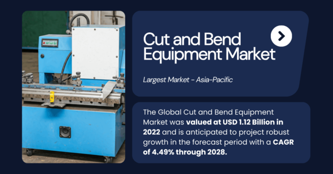 Cut and Bend Equipment Market Demand and Growth Trends: Projected {4.49%} CAGR Over 2022-2028. Click now to get a Free Sample PDF.