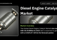 Diesel Engine Catalyst Market Valued at {USD 30.08 Billion} in {2022}, Projected to Grow with {7.92% CAGR} to {2028}. Free Sample PDF.