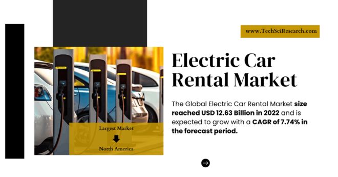 Electric Car Rental Market Trends & Demand Analysis: 2022 Value of USD 12.63 Billion and Growing. Click now too get a Free Sample.