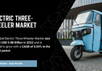 Electric Three-Wheeler Market Valued at {USD 5.88 Billion} in {2022}: Projected {8.04% CAGR} Growth by {2028}. Free Sample Report PDF.