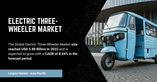 Electric Three-Wheeler Market Valued at {USD 5.88 Billion} in {2022}: Projected {8.04% CAGR} Growth by {2028}. Free Sample Report PDF.