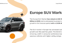 Europe SUV Market Overview: Trends, Demand, and Key Players Driving Robust Growth [6.52% CAGR]. Click to get a Free Sample in PDF.