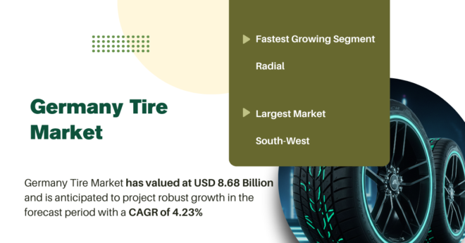 Germany Tire Market: Report on Key Players, Growth Trends, and Forecast Insights with {4.23%} CAGR. Get a Free Sample Report Now.