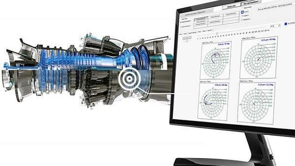 Global Turbine Control System Market