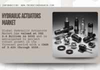 Hydraulic Actuators Market Report: Growth of {3.42%} CAGR and Projected Size of USD {2.6} Billion. Click for Free Sample Report in PDF.