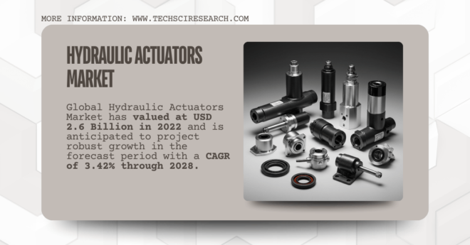 Hydraulic Actuators Market Report: Growth of {3.42%} CAGR and Projected Size of USD {2.6} Billion. Click for Free Sample Report in PDF.