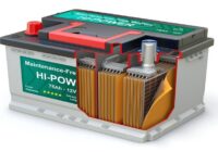 India Lead Acid Battery Market