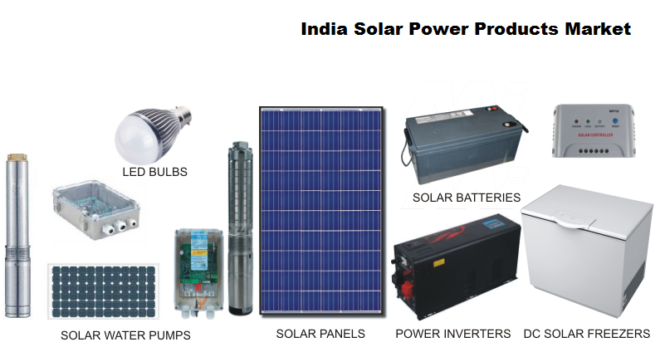 India Solar Power Products Market