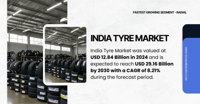 India Tyre Market: Latest Report on Size, Trends, and Future Growth Projections to USD [29.16 Billion]. Click now tp get a Free Sample.