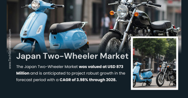 Japan Two-Wheeler Market Share, Trends, and Key Players: [USD 873 Million] Insights and [3.98% CAGR]. Get a Free Sample Report Now.