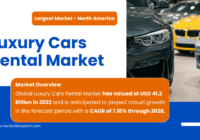 Luxury Cars Rental Market Worth USD 41.2 Billion in {2022}: Forecast & Trends Through {2028}. Click now to get a Free Sample PDF.