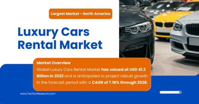 Luxury Cars Rental Market Worth USD 41.2 Billion in {2022}: Forecast & Trends Through {2028}. Click now to get a Free Sample PDF.