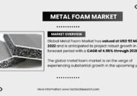 Metal Foam Market | Set to Reach New Heights | USD 93 Million Valued, and 4.96% CAGR Forecast. Click now to get a Free Sample PDF.